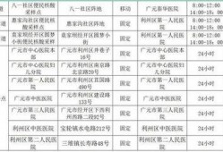 广元核酸爆料最新消息,最新疫情动态及防控措施全解析